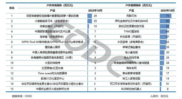 新產品廣告排名