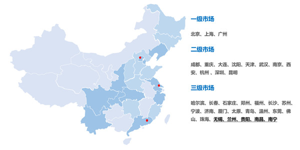 一二級市場