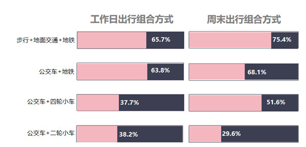 公交媒體價(jià)值評(píng)估報(bào)告