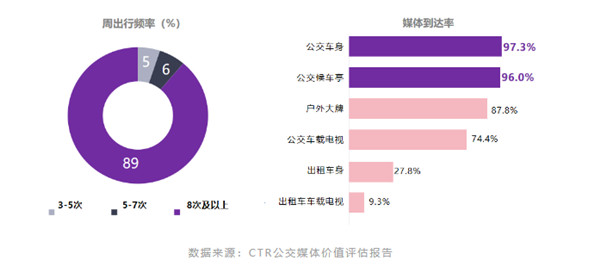 公交媒體價(jià)值評(píng)估報(bào)告