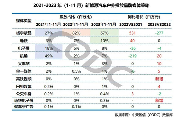 新能源汽車戶外投放品牌媒體策略