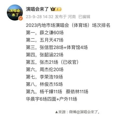 演唱會場次