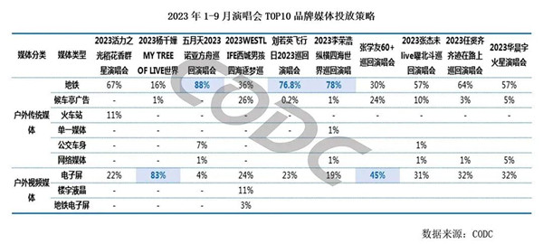 演唱會品牌媒體投放策略