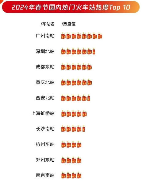 火車站熱度