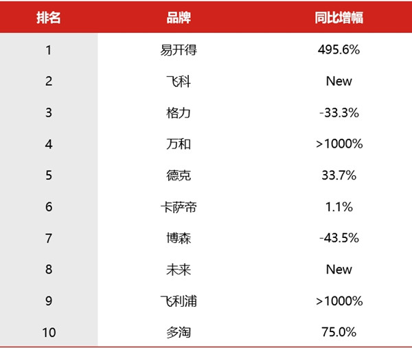 家電行業電梯廣告