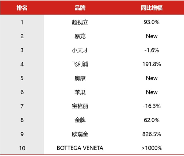 個人用品電梯廣告