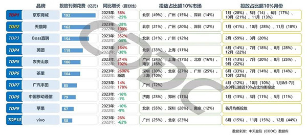 前十品牌