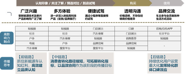 新能源汽車