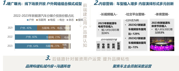 新能源汽車硬廣曝光